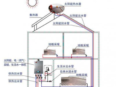 kaiyun官网登录 我国太阳能采暖系统造价调查