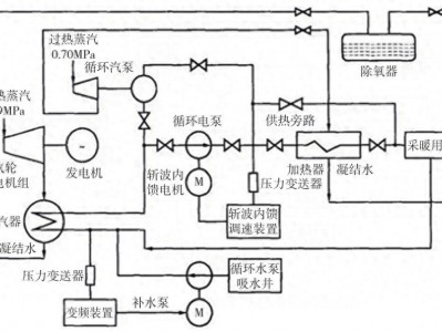 kai云体育app官方 学习汽轮机从哪里先入手的？学的快一点