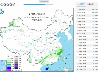 开运网站登录入口 新闻多一度丨海南暴雨如此之强是否异常？为何深秋仍有台风生成？