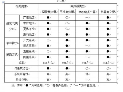 云开app官方入口下载 太阳能采暖系统