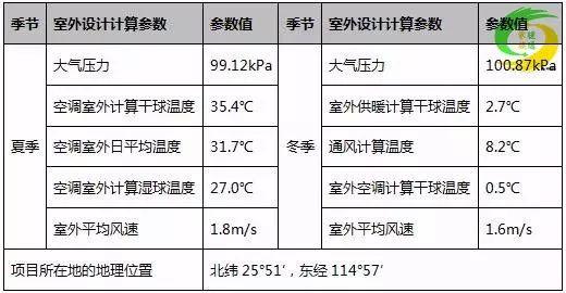 空气能地暖机_家用地暖用空气能热泵好吗_地暖空气能安装示意图