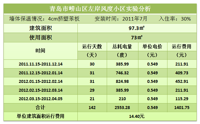 空气地暖机价格多少_家用空气能地暖机价格_家用空气能地暖空调一体机价格