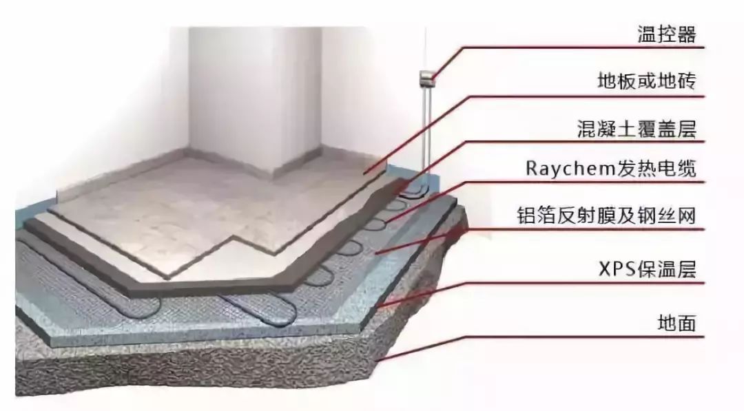 空气能地暖制热量计算_空气能热泵地暖耗电量计算_空气能地暖机耗电量