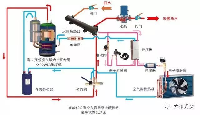 冷暖源空气热泵机组价格_空气源热泵冷暖机_空气源冷热泵机怎么样