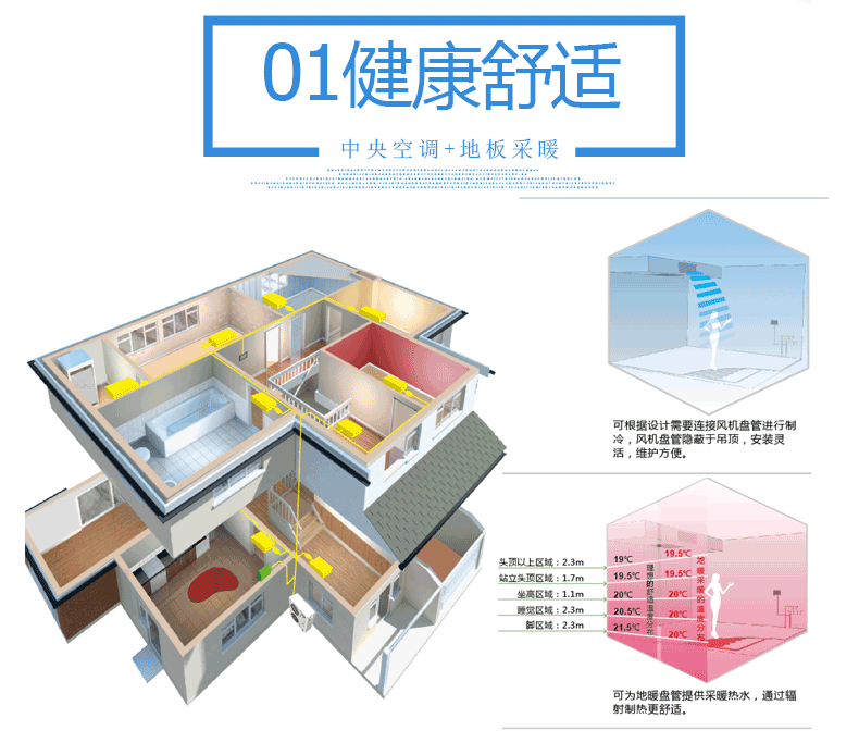 超低温空气源热泵优缺点一：中央空调+地板采暖，健康舒适