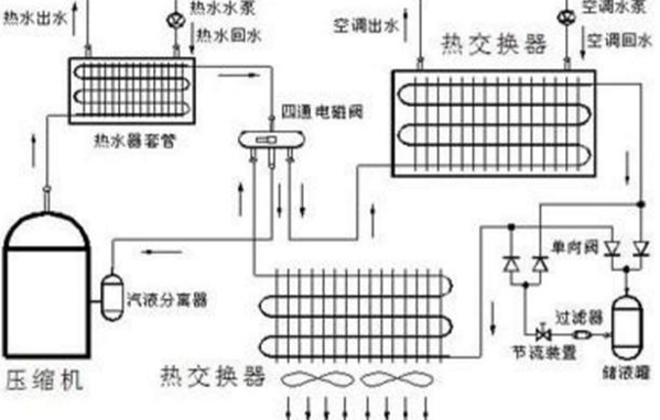 空气能地暖机_地暖能用空气能吗_家用地暖用空气能热泵好吗