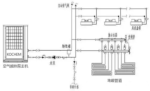 空气源采暖机_采暖设备空气能_空气能采暖机