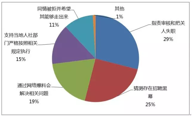 奇葩新闻事件_一些奇葩新闻_最奇葩的30条新闻