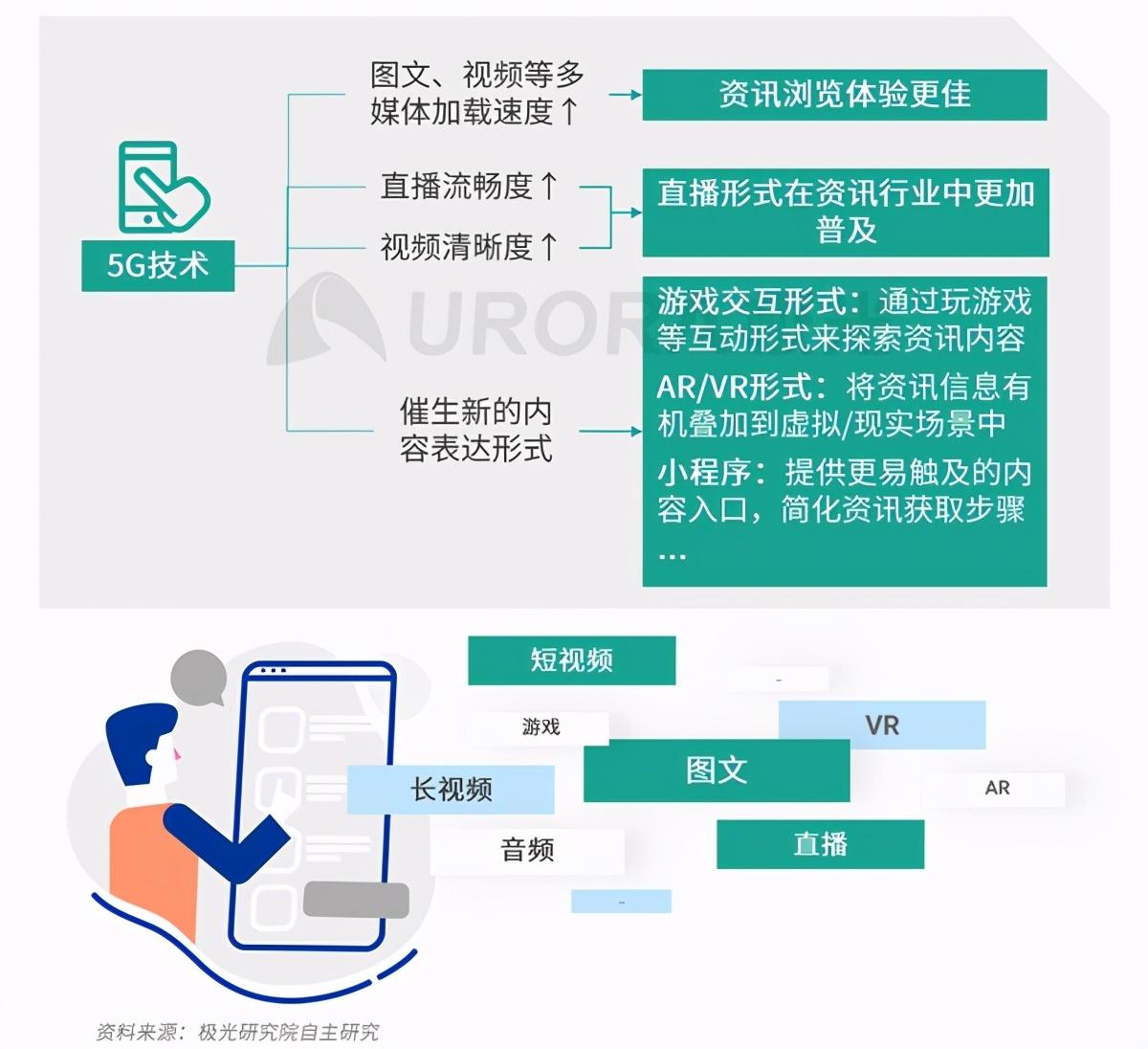 腾讯今日头条新闻最新下载_腾讯头条新闻今日头条_今日头条凭什么跟腾讯新闻叫板