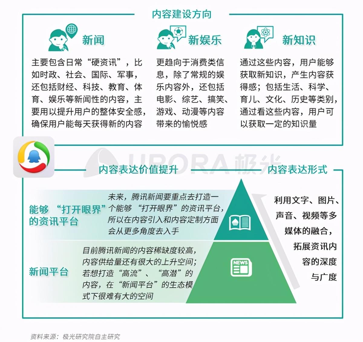 今日头条凭什么跟腾讯新闻叫板_腾讯今日头条新闻最新下载_腾讯头条新闻今日头条