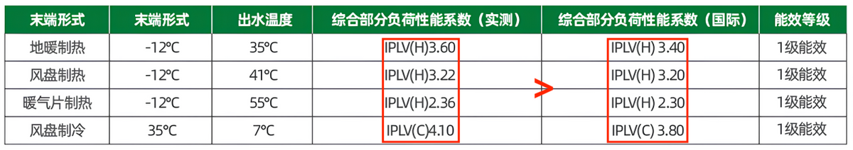 空气能地暖机批发_家用地暖空气能价格_空气地暖机价格多少