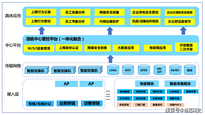 短信网关配置_短信网关配置错误怎样解决_短信网关实时性高么