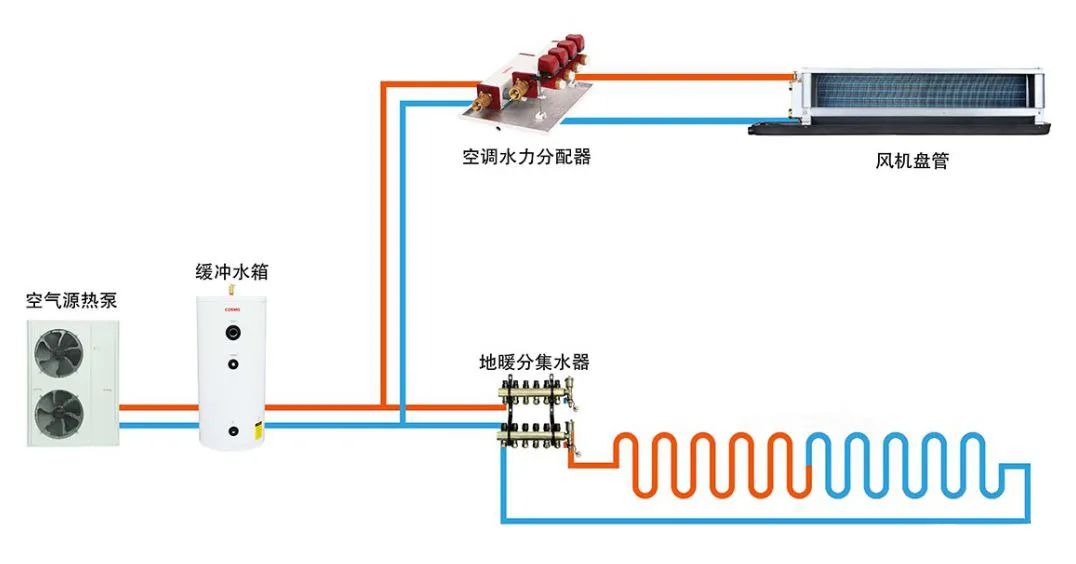 家用空气能地暖机价格_地暖空气能多少钱_地暖专用空气能采暖