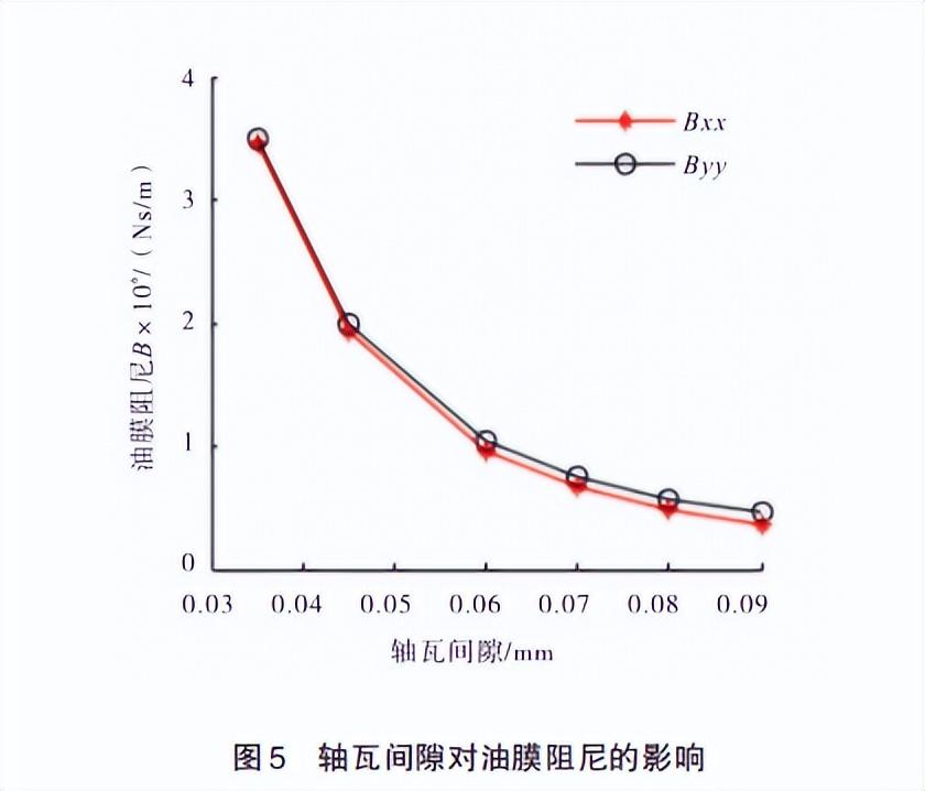 汽轮机暖机_汽轮机暖机_汽轮机暖机