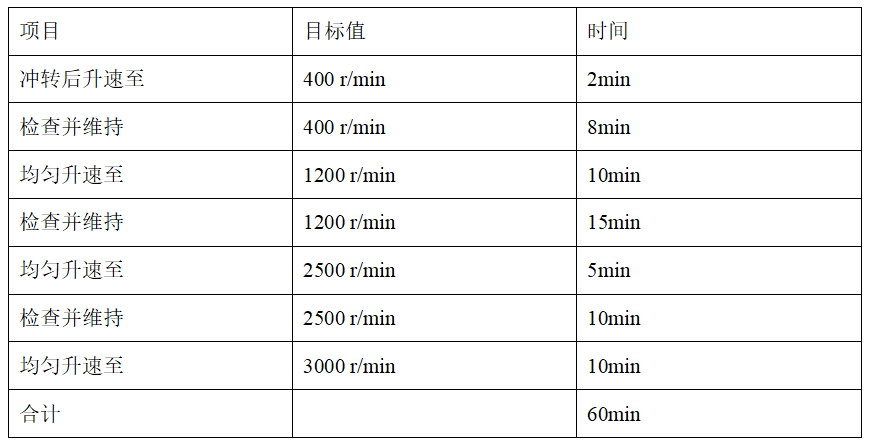 汽轮机暖机_汽轮机暖机_汽轮机暖机