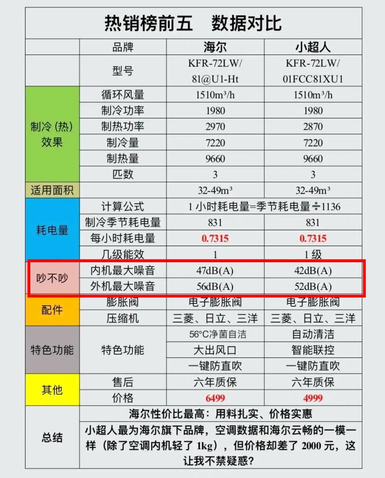 冷暖空调机哪个牌子好_冷暖空调机的工作原理_空调冷暖机