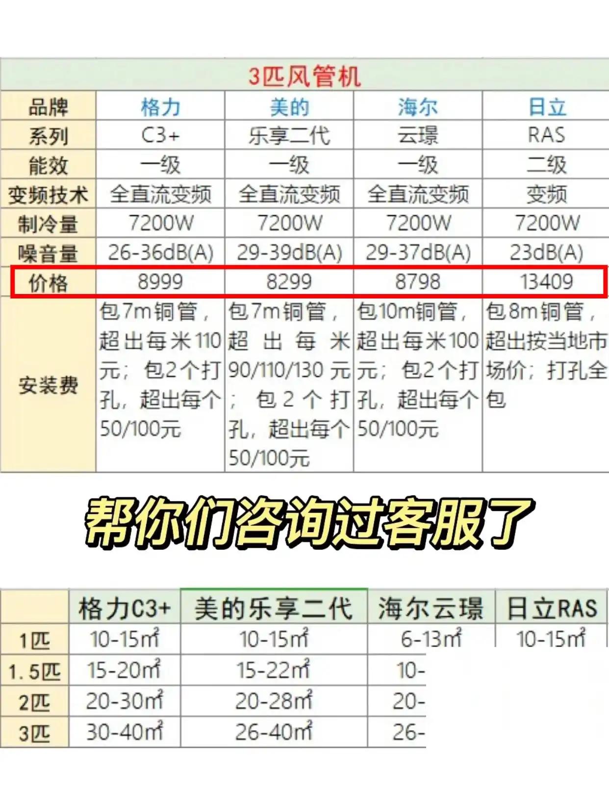 冷暖空调机哪个牌子好_冷暖空调机的工作原理_空调冷暖机