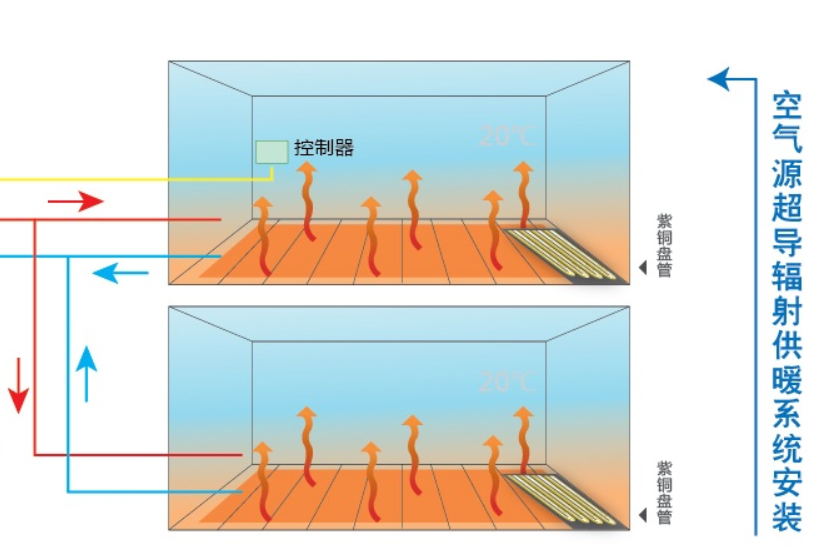 地暖用空气能还是燃气好_空气能地暖机_地暖空气能安装示意图