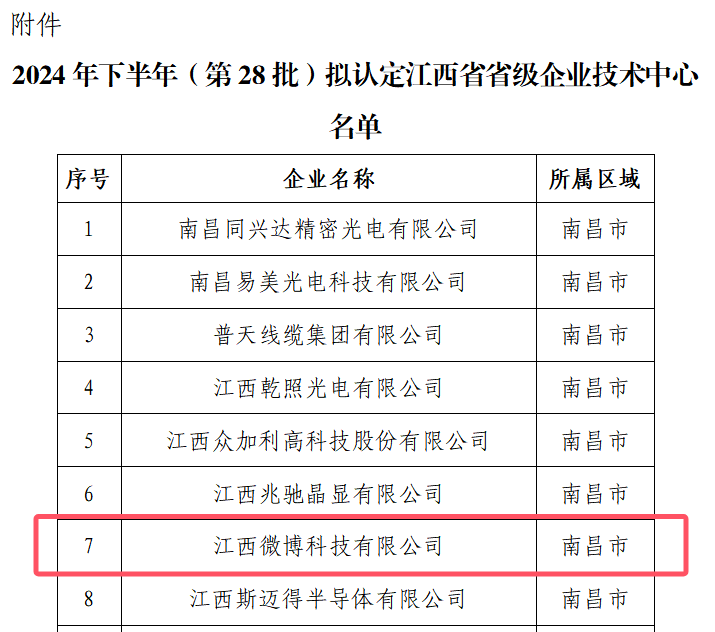 南昌科技厅_南昌市科技局领导名单_南昌市科技局微博