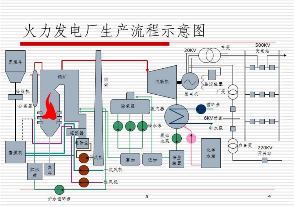 汽轮机暖机_汽轮机暖机_汽轮机暖机