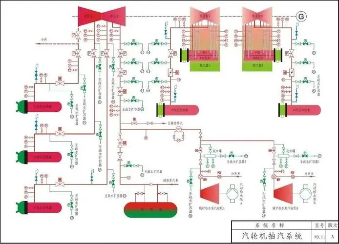 汽轮机暖机_汽轮机暖机_汽轮机暖机