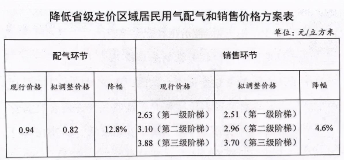 家用地暖空气能价格_空气能地暖机批发_空气地暖机价格多少