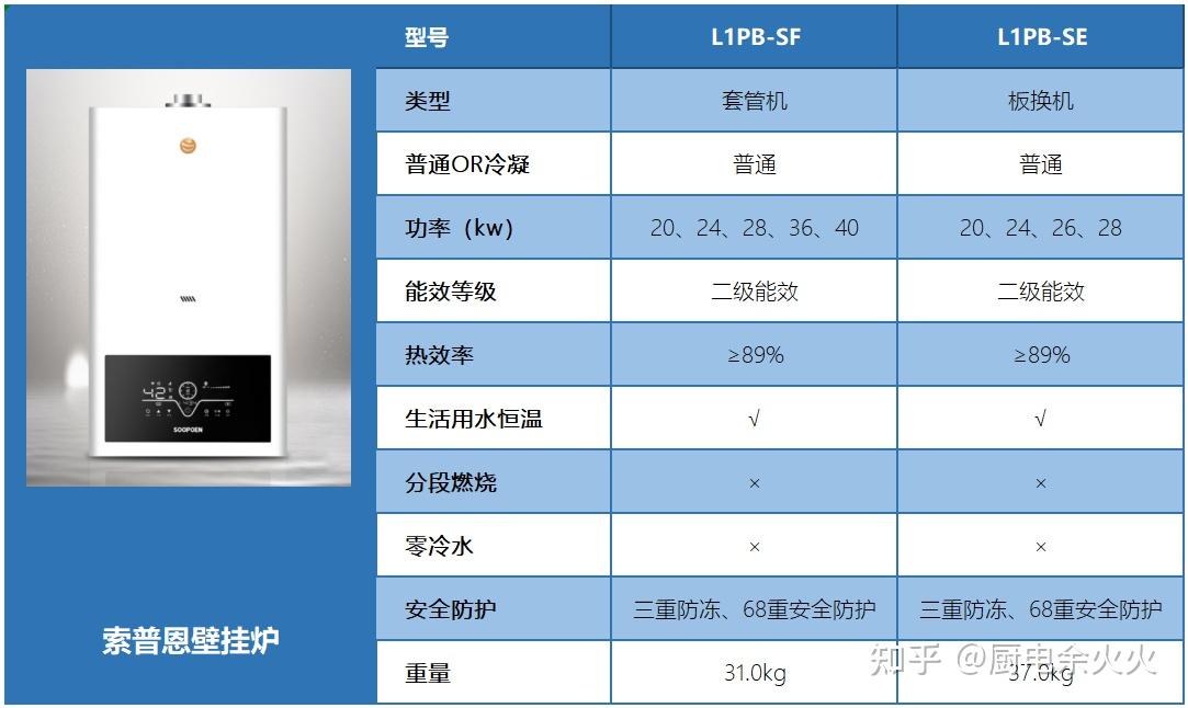 便携式燃气取暖器_燃气取暖机和便携式取暖炉哪个好_燃气取暖炉家用排名