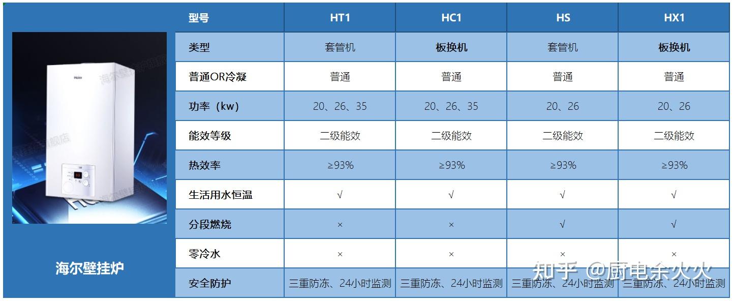 便携式燃气取暖器_燃气取暖炉家用排名_燃气取暖机和便携式取暖炉哪个好