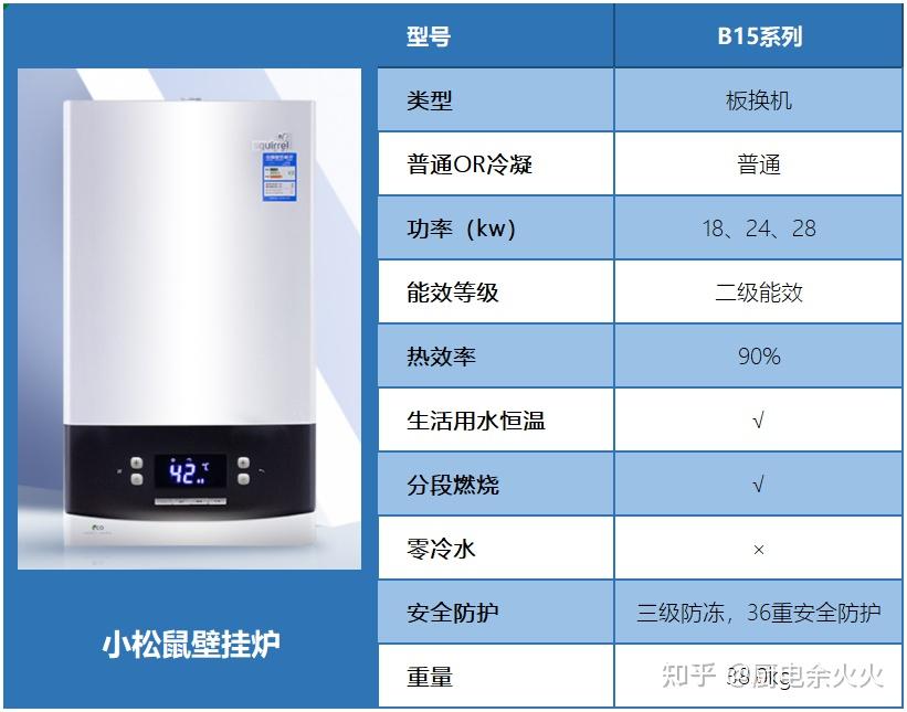 燃气取暖机和便携式取暖炉哪个好_燃气取暖炉家用排名_便携式燃气取暖器