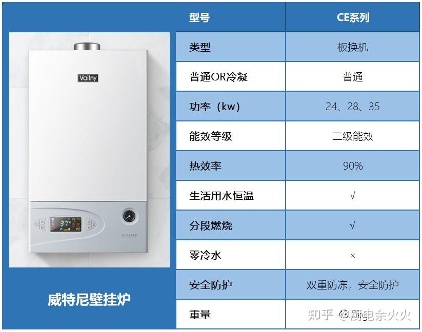 便携式燃气取暖器_燃气取暖机和便携式取暖炉哪个好_燃气取暖炉家用排名