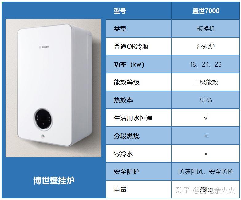 燃气取暖炉家用排名_便携式燃气取暖器_燃气取暖机和便携式取暖炉哪个好