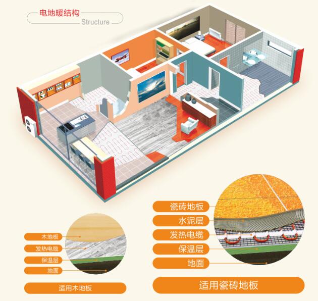 空气能地暖机价格_空气地暖机价格多少_地暖空气能安装示意图